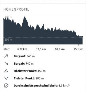 Wandern auf dem Lieserpfad Komoot Tourenprofil Lieserpfad, 3. Etappe